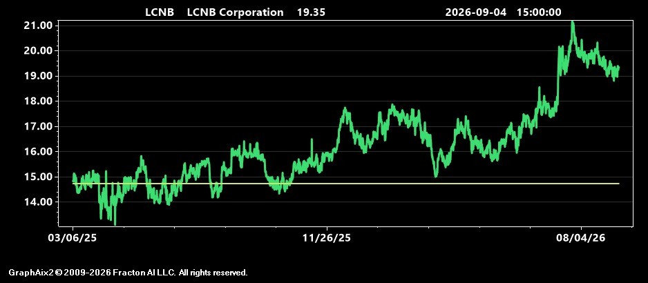 lcnb.jpg